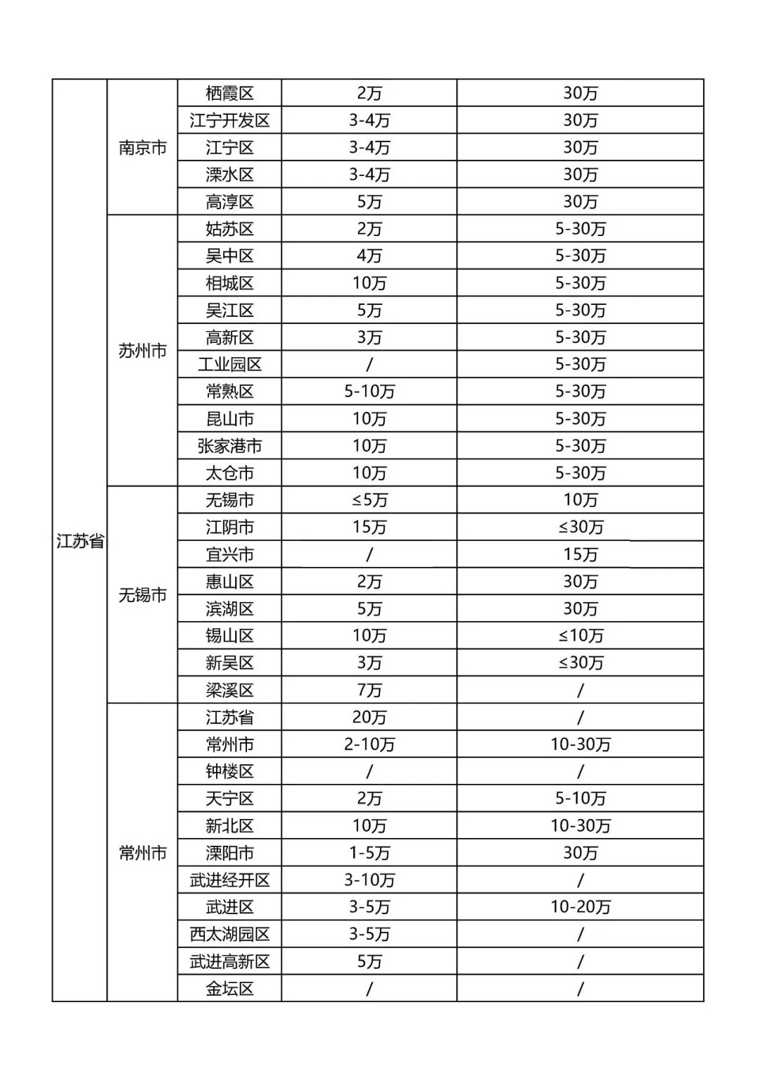 最新知识产权贯标补贴政策汇总! 最新知识产权贯标补贴政策汇总!