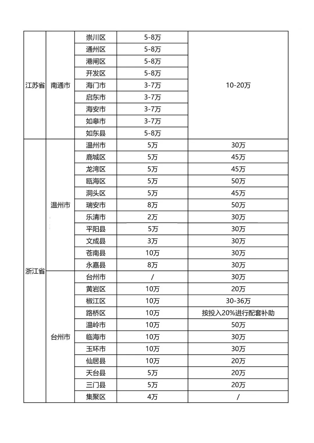 最新知识产权贯标补贴政策汇总! 最新知识产权贯标补贴政策汇总!
