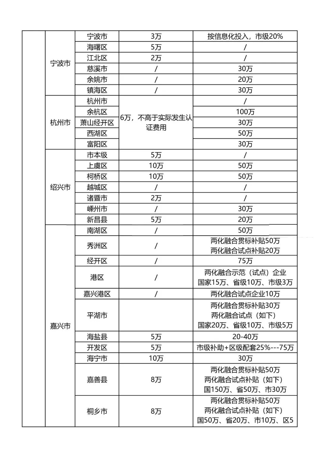 最新知识产权贯标补贴政策汇总! 最新知识产权贯标补贴政策汇总!