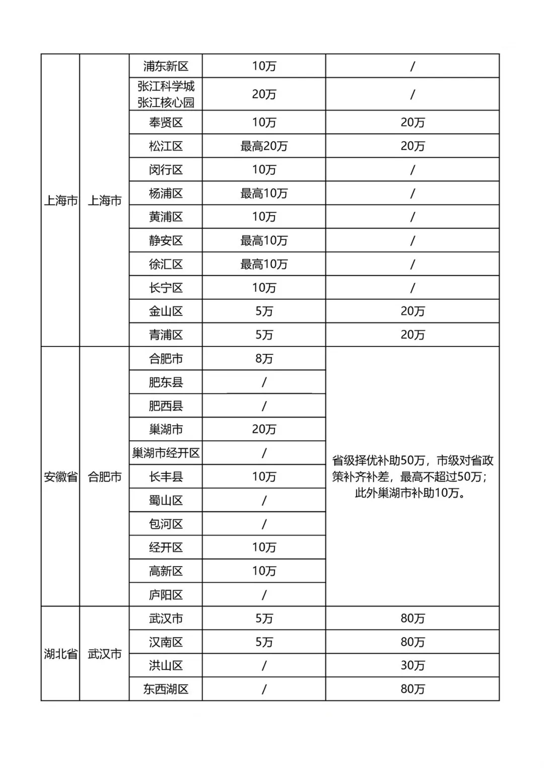 最新知识产权贯标补贴政策汇总! 最新知识产权贯标补贴政策汇总!