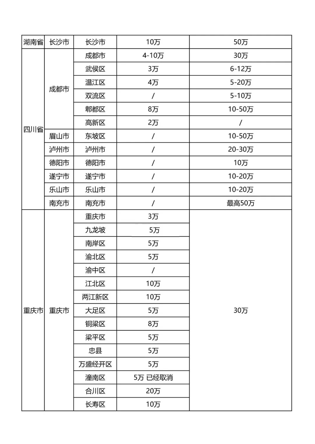 最新知识产权贯标补贴政策汇总! 最新知识产权贯标补贴政策汇总!