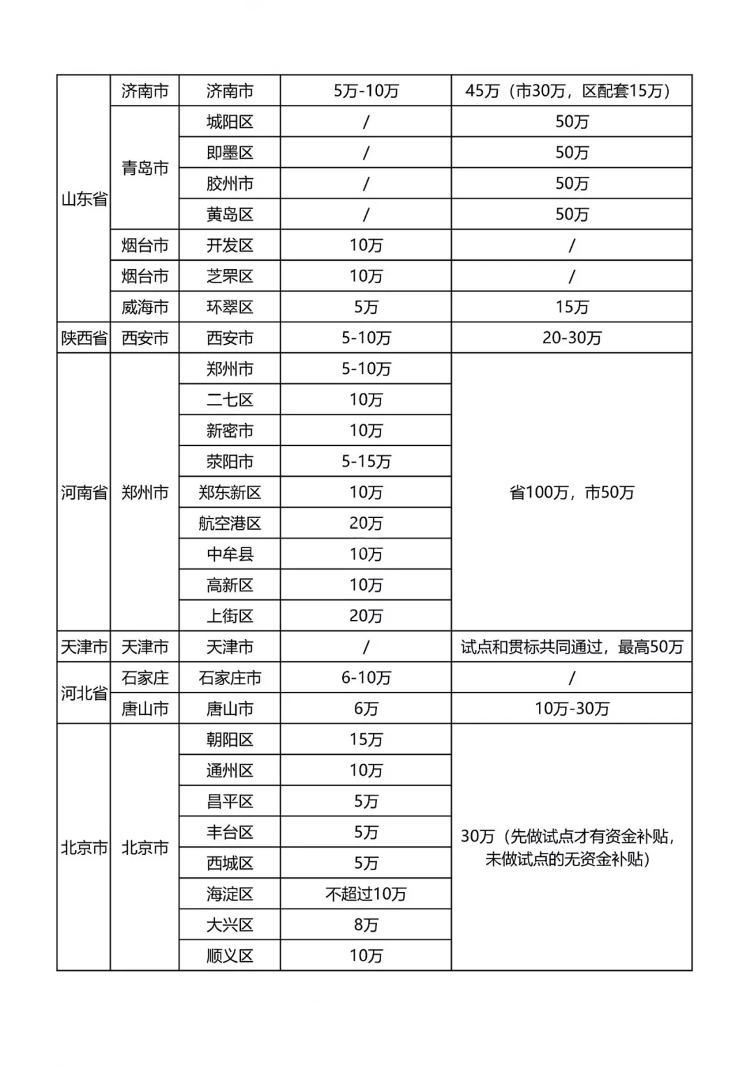 最新知识产权贯标补贴政策汇总! 最新知识产权贯标补贴政策汇总!