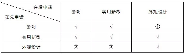 外国发明专利申请能否作为中国外观设计申请的优先权基础 外国发明专利申请能否作为中国外观设计申请的优先权基础