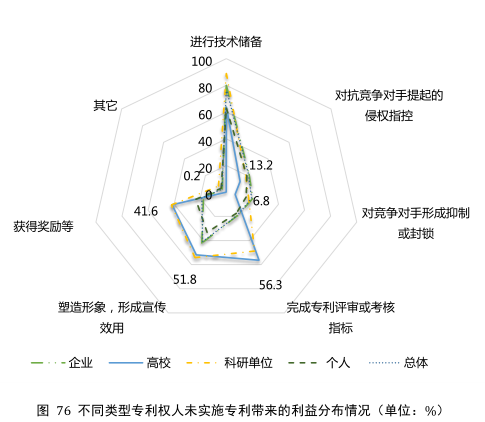 要点提炼！2019年中国专利调查报告分析