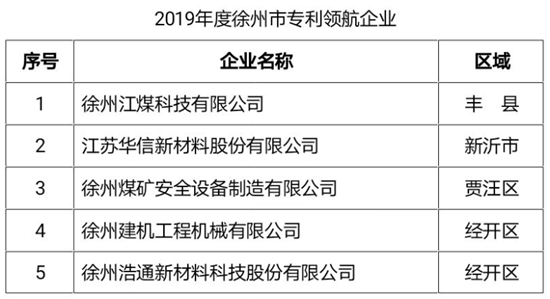 #晨报#TCL的反击?高清编解码的专利能否被无效;欧洲专利监管部门反对由AI系统为发明主体的专利申请 #晨报#TCL的反击?高清编解码的专利能否被无效;欧洲专利监管部门反对由AI系统为发明主体的专利申请