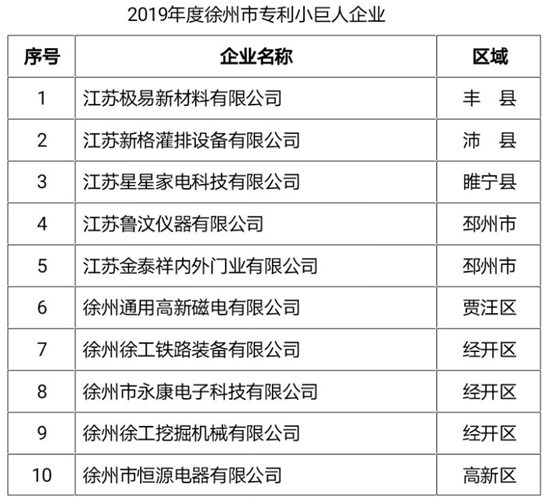 #晨报#TCL的反击?高清编解码的专利能否被无效;欧洲专利监管部门反对由AI系统为发明主体的专利申请 #晨报#TCL的反击?高清编解码的专利能否被无效;欧洲专利监管部门反对由AI系统为发明主体的专利申请
