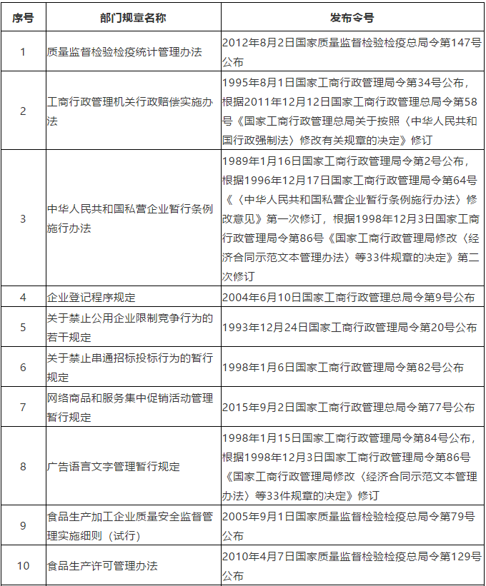#晨报#商标局:2020年前半年,我国商标网上申请量418.06万件,占比97.58%;卖“aj”标“乔丹”侵权吗? #晨报#商标局:2020年前半年,我国商标网上申请量418.06万件,占比97.58%;卖“aj”标“乔丹”侵权吗?