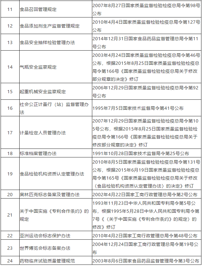 #晨报#商标局:2020年前半年,我国商标网上申请量418.06万件,占比97.58%;卖“aj”标“乔丹”侵权吗? #晨报#商标局:2020年前半年,我国商标网上申请量418.06万件,占比97.58%;卖“aj”标“乔丹”侵权吗?