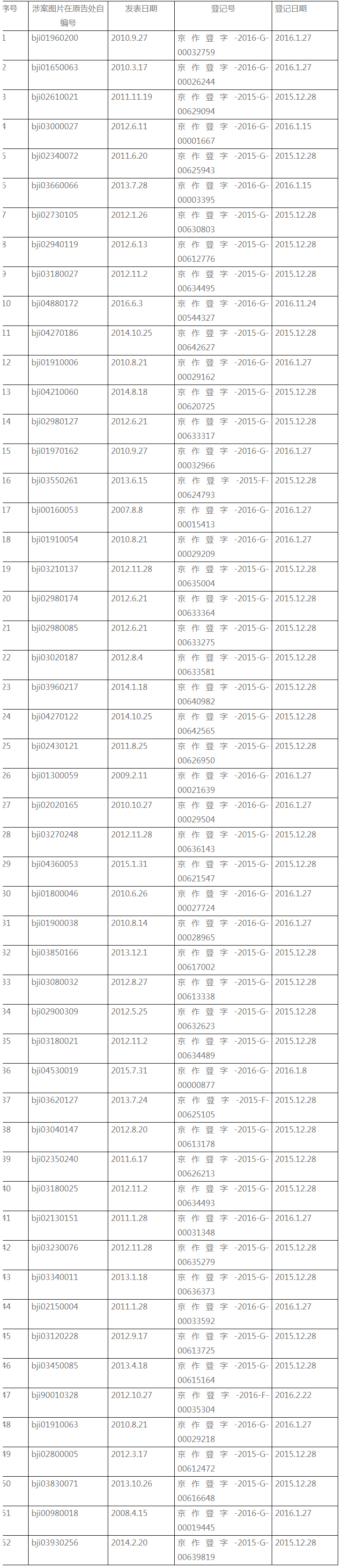 被指盗用52张版权图片，搜狐赔偿41000元（附：判决书全文）