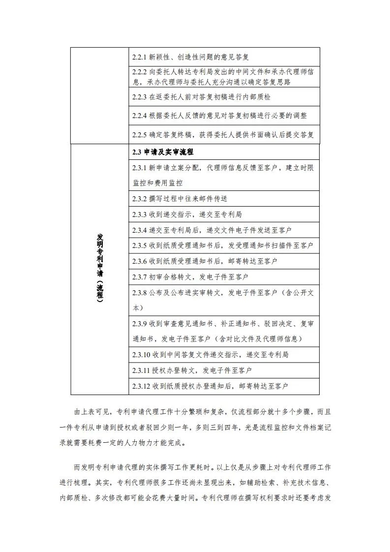 发明专利14000元起!2020年北京地区专利申请代理服务成本公布 发明专利14000元起!2020年北京地区专利申请代理服务成本公布