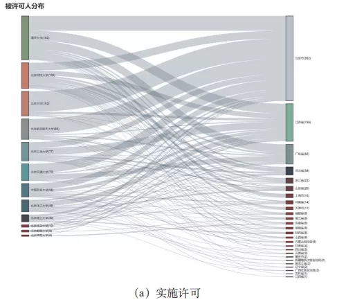 不看不知道!北京“双一流”高校的专利居然流向了这里! 不看不知道!北京“双一流”高校的专利居然流向了这里!