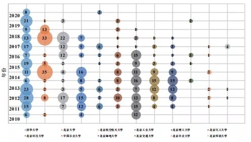 不看不知道!北京“双一流”高校的专利居然流向了这里! 不看不知道!北京“双一流”高校的专利居然流向了这里!