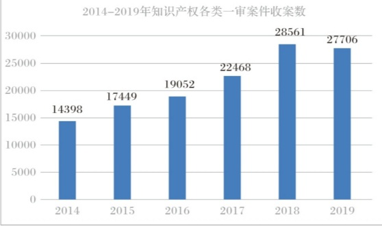 产业与企业知识产权战略的若干思考 产业与企业知识产权战略的若干思考